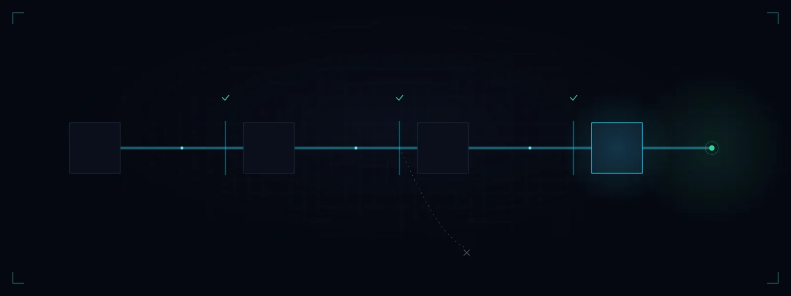 A data pipeline of stages passing validation checkpoints, one record diverted out, ending at a green verified node